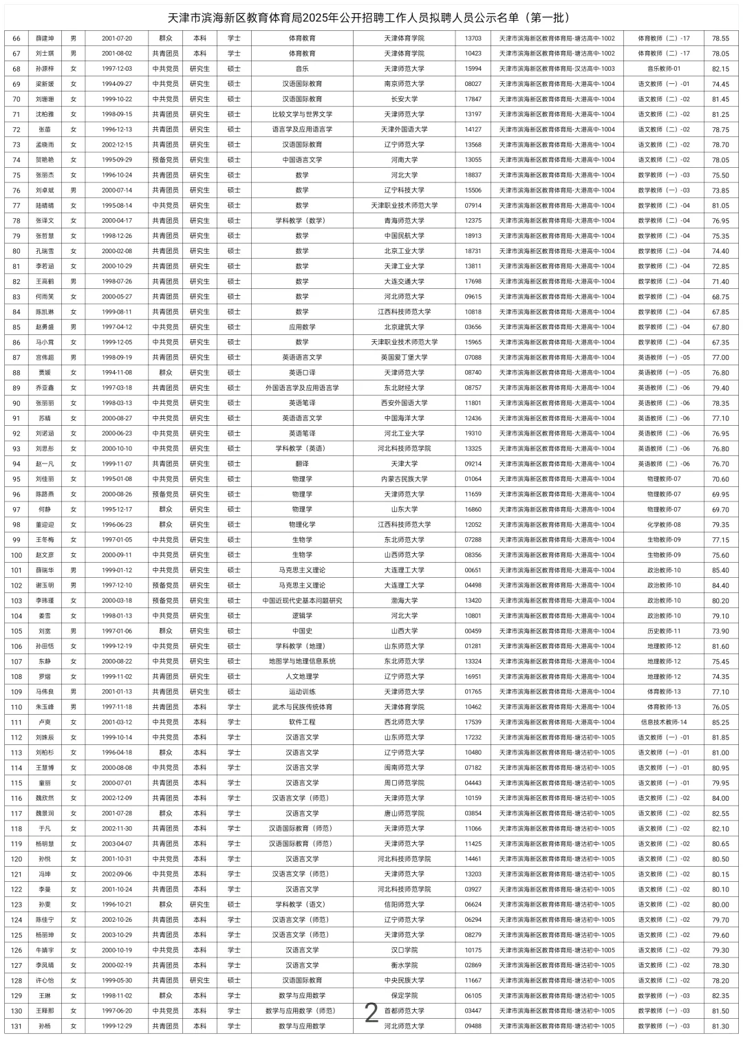 294人！滨海新区教育体育局公示了