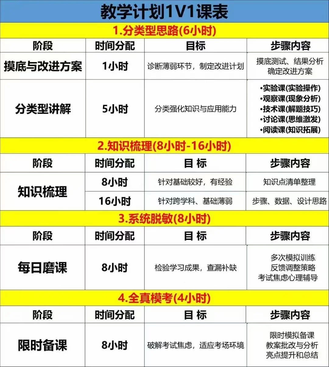 小学科学教招、特岗面试-面试点评备受好评
