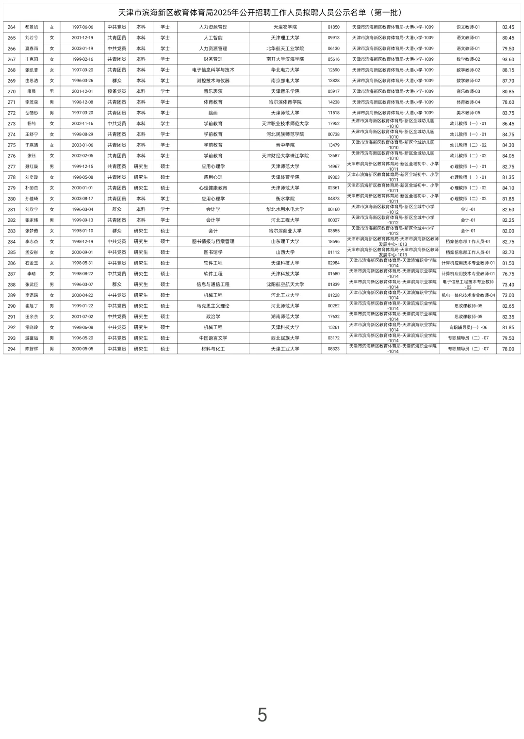 294人！滨海新区教育体育局公示了