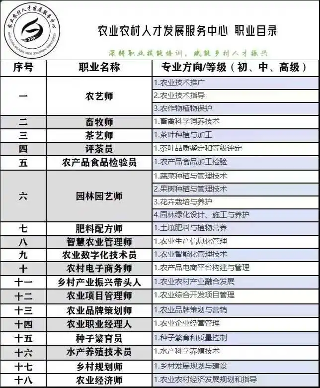 农业农村人才发展服务中心#考而优❶农艺师
