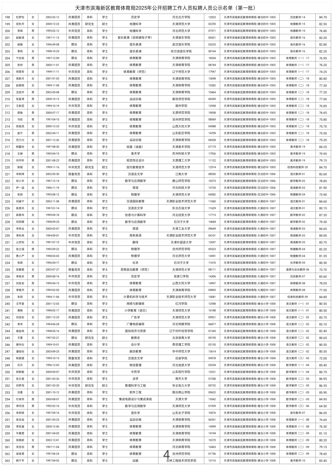 294人！滨海新区教育体育局公示了