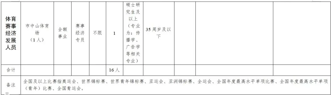 老师编制缺成这样了，还都是选调 ?