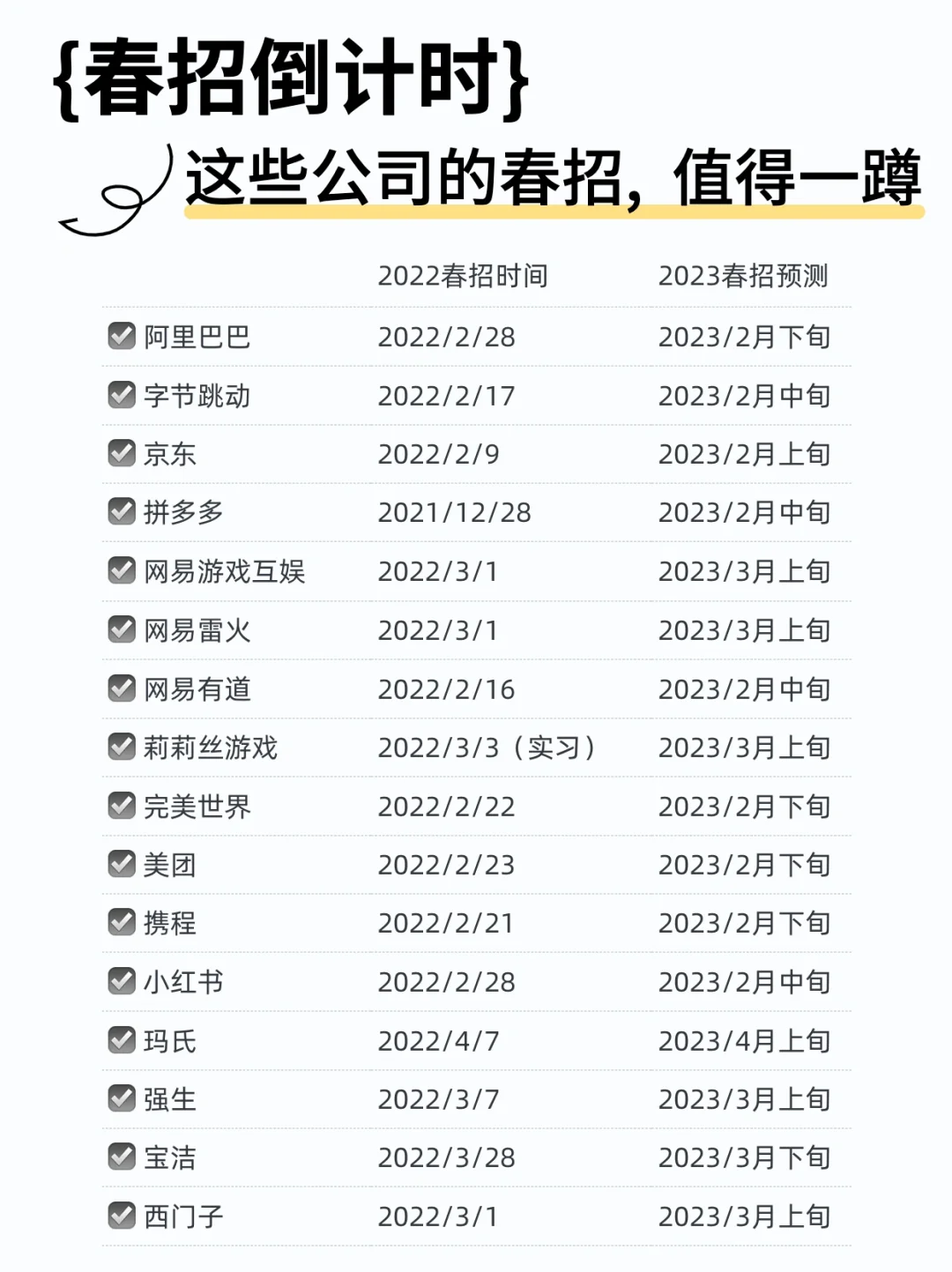 春招最早12月会开，这些公司的春招值得一蹲