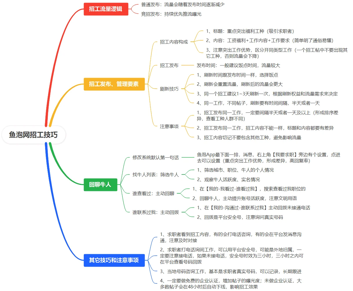 天❗各位HR看官,你们不知道的鱼泡直聘?