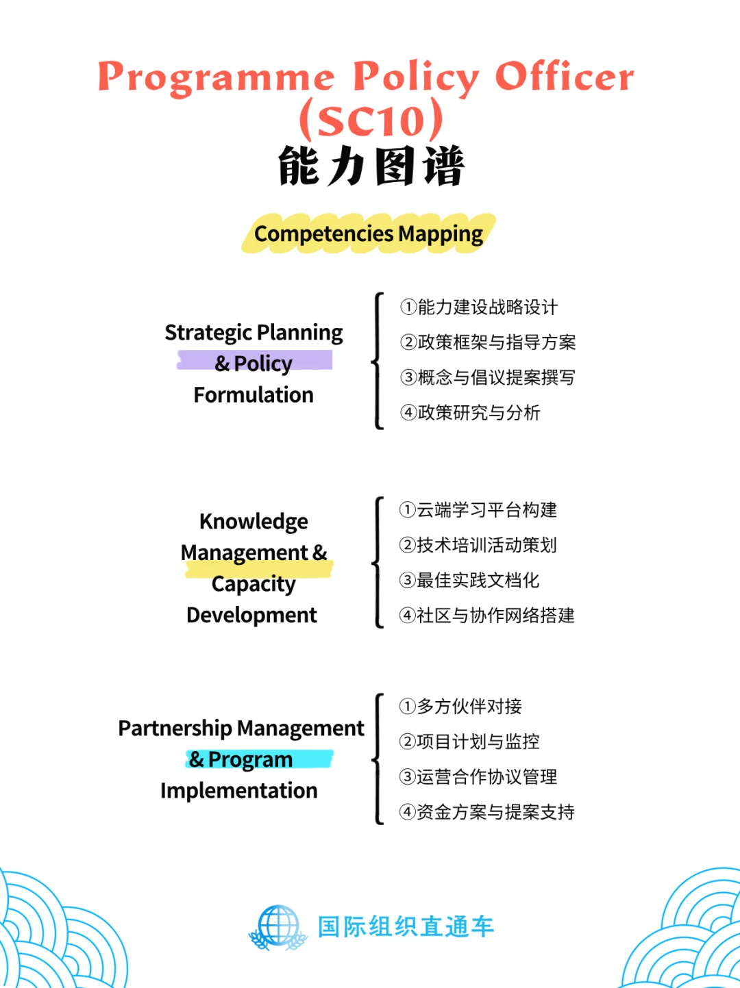 北京新机遇!世界粮食计划署中国办公室招录