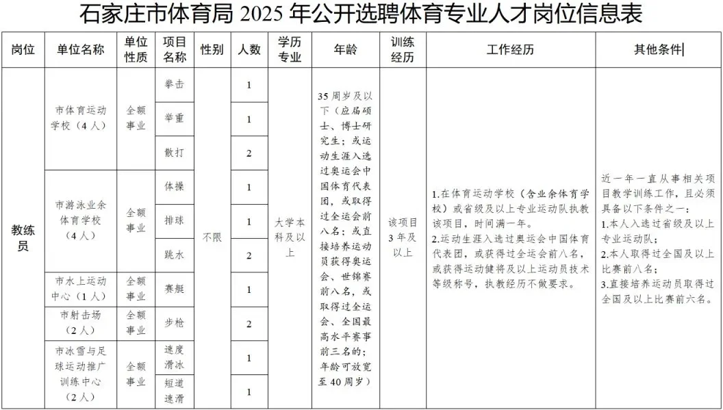 老师编制缺成这样了，还都是选调 ?