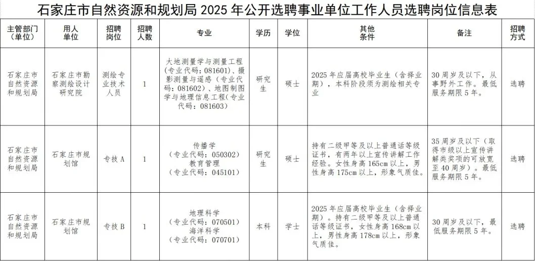 老师编制缺成这样了，还都是选调 ?