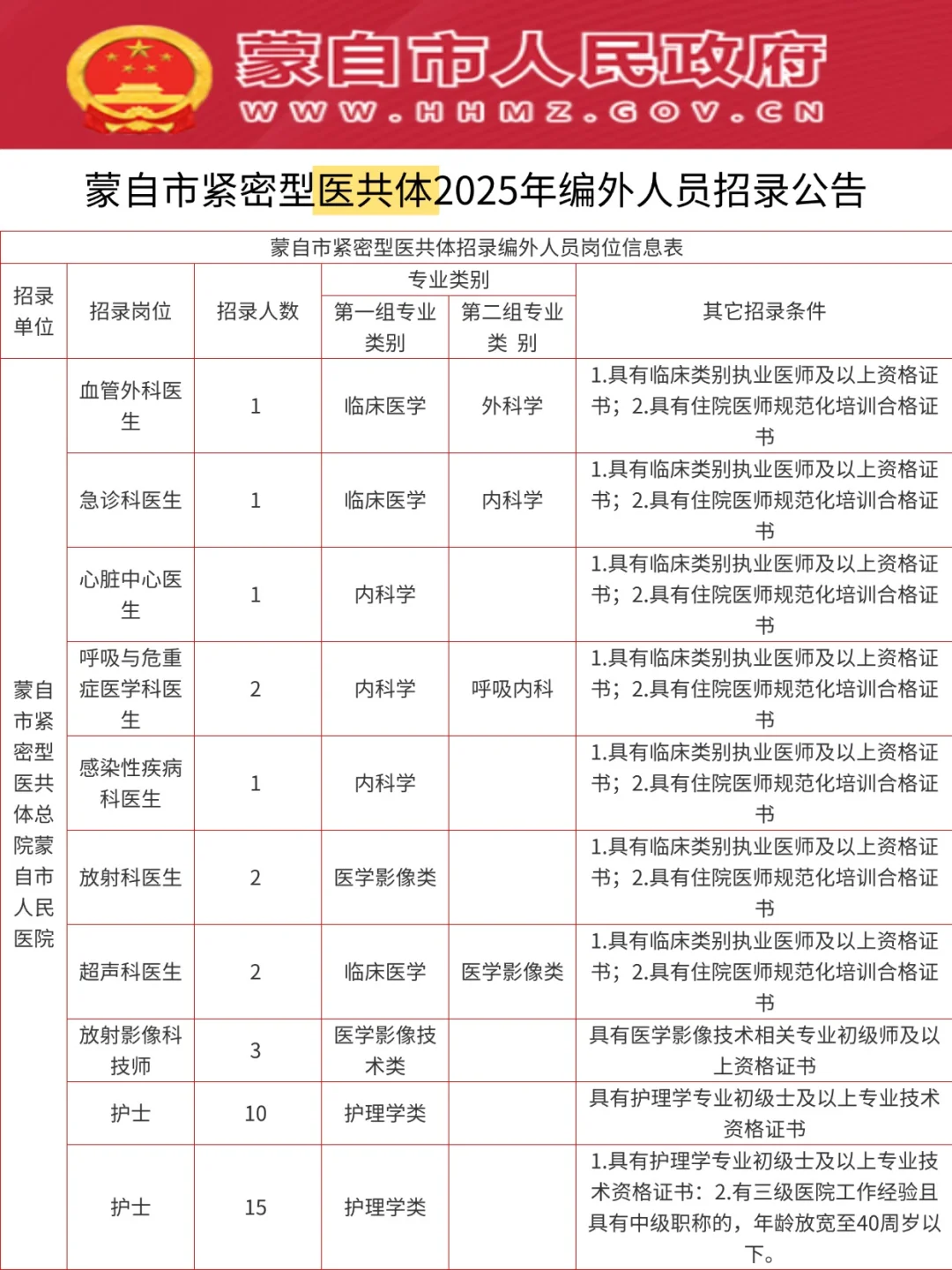 蒙自市医共体招录83人