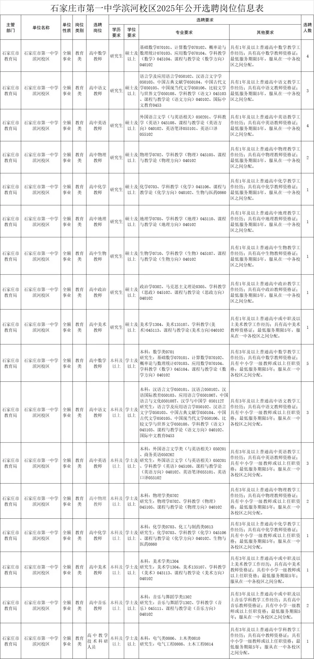 老师编制缺成这样了，还都是选调 ?