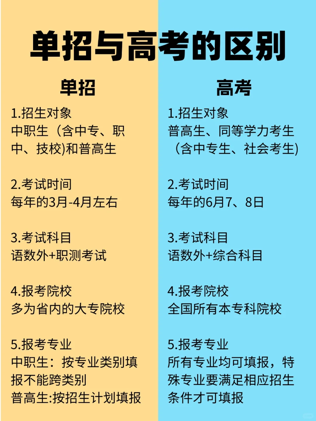 单招和高考的区别！