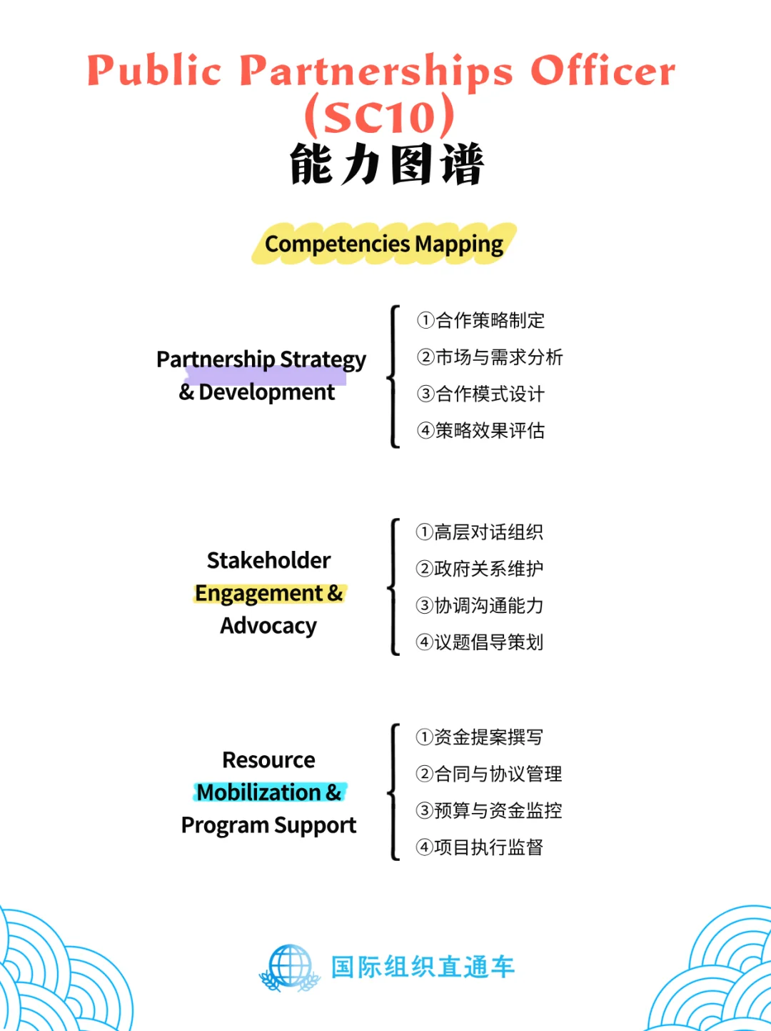 北京新机遇!世界粮食计划署中国办公室招录