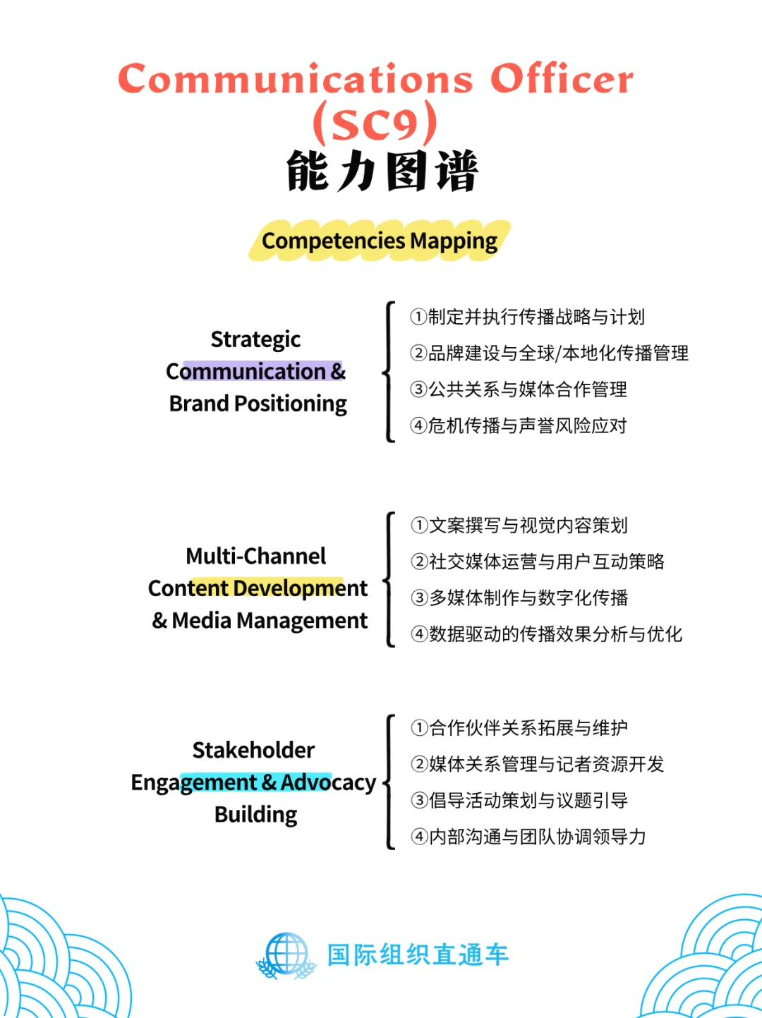 北京新机遇!世界粮食计划署中国办公室招录