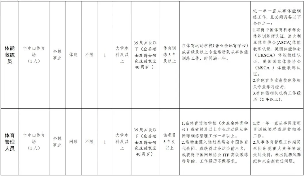 老师编制缺成这样了，还都是选调 ?