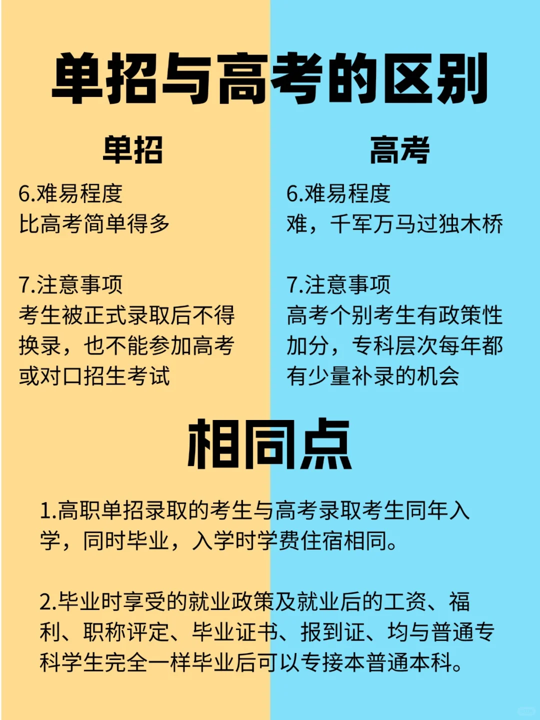 单招和高考的区别！