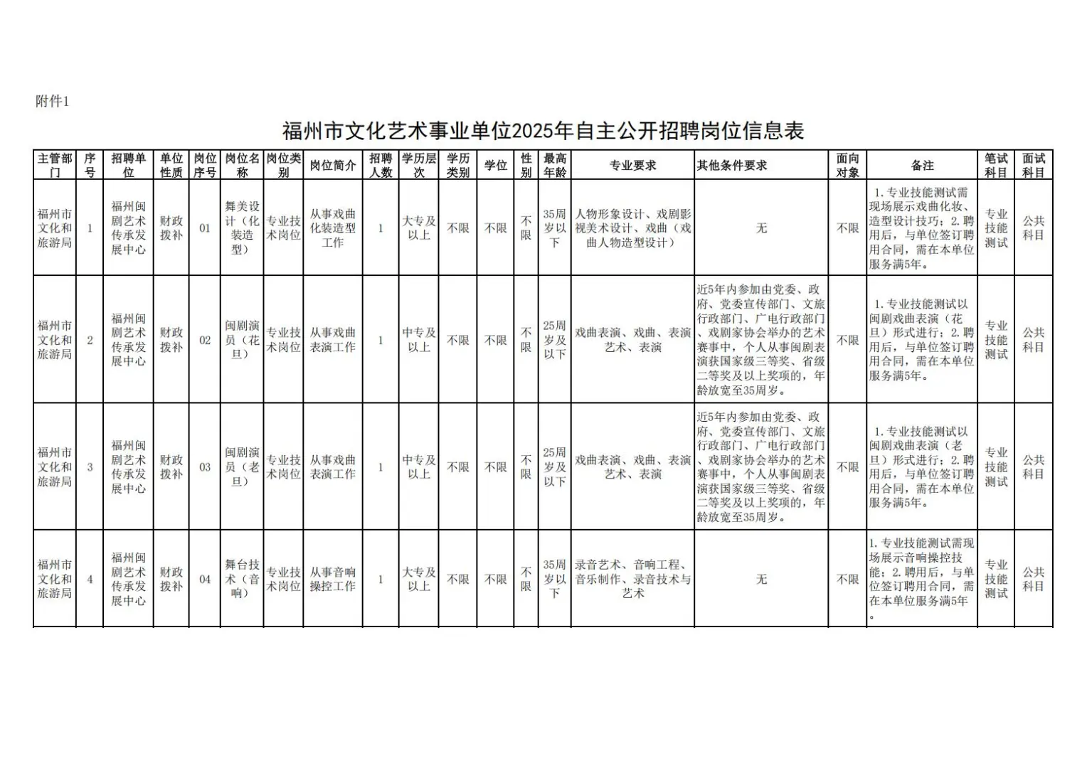 编制内！福州市事业单位，招聘19人！