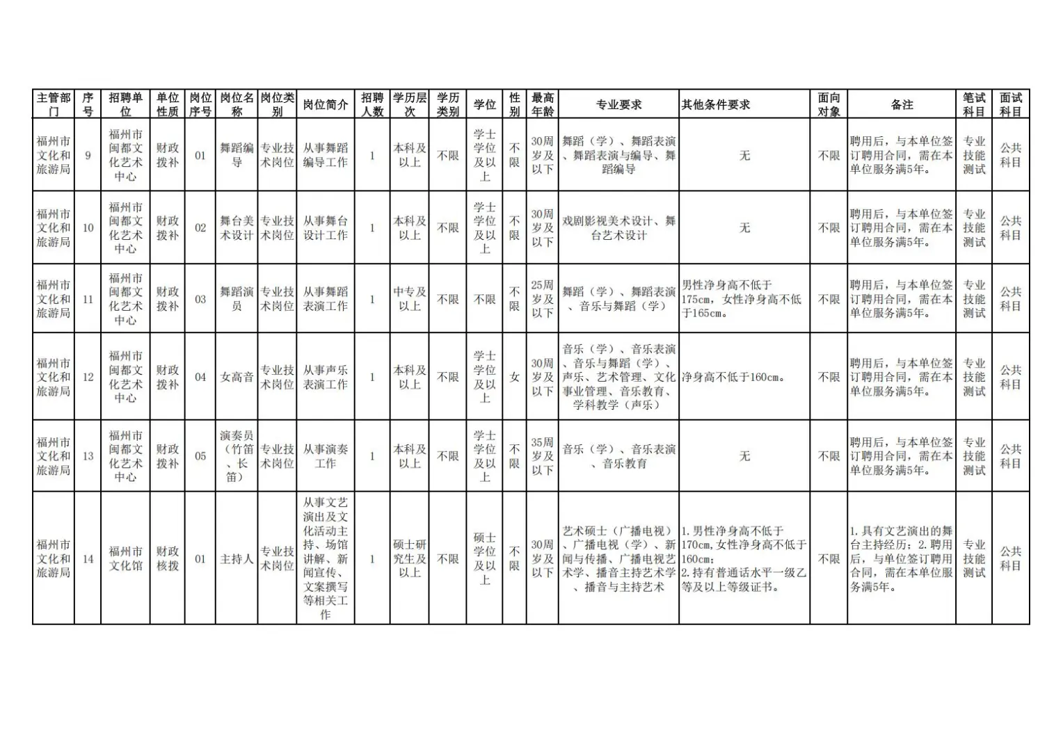 编制内！福州市事业单位，招聘19人！