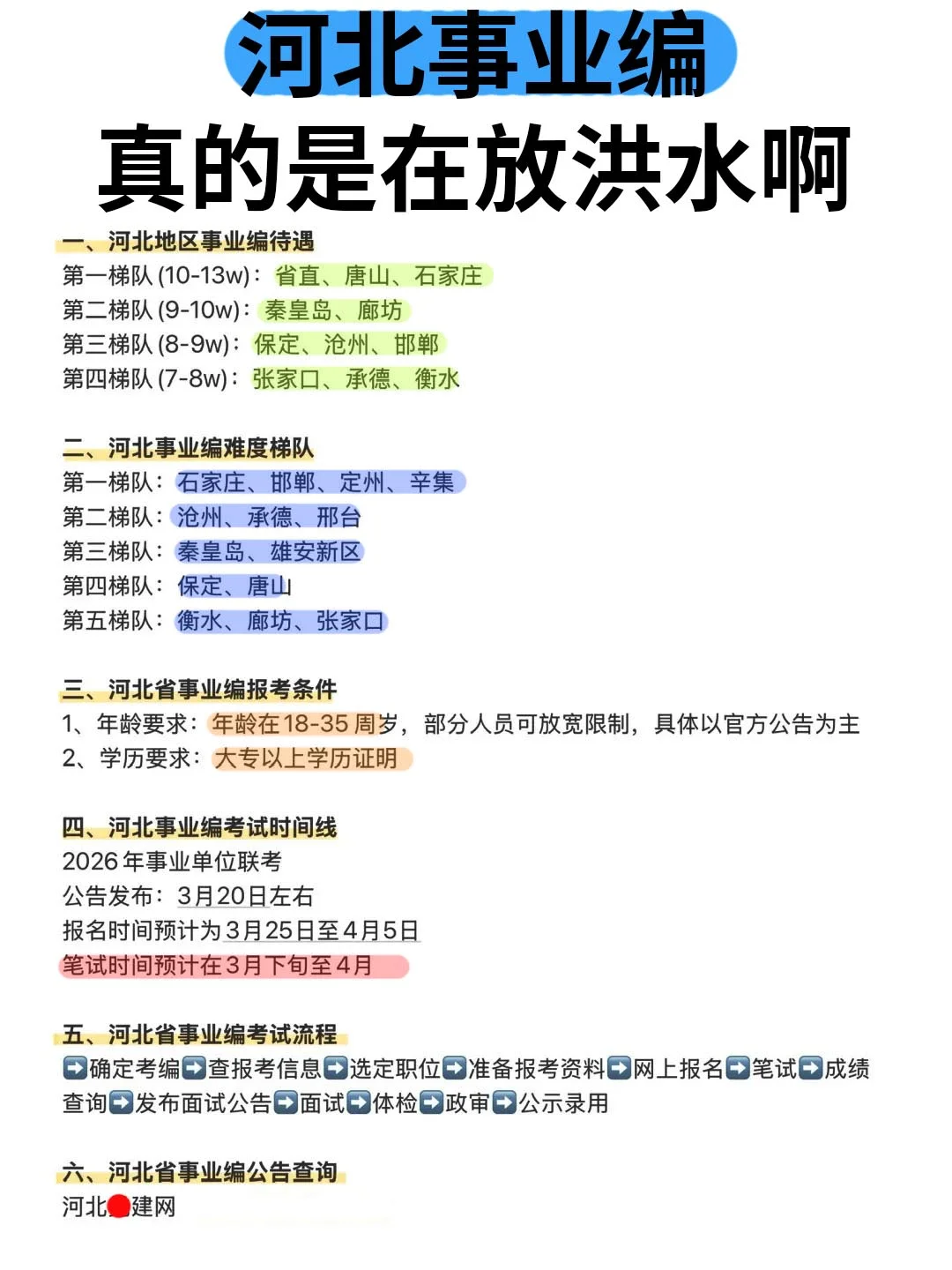 千万不要什么都不懂就去考河北事业编