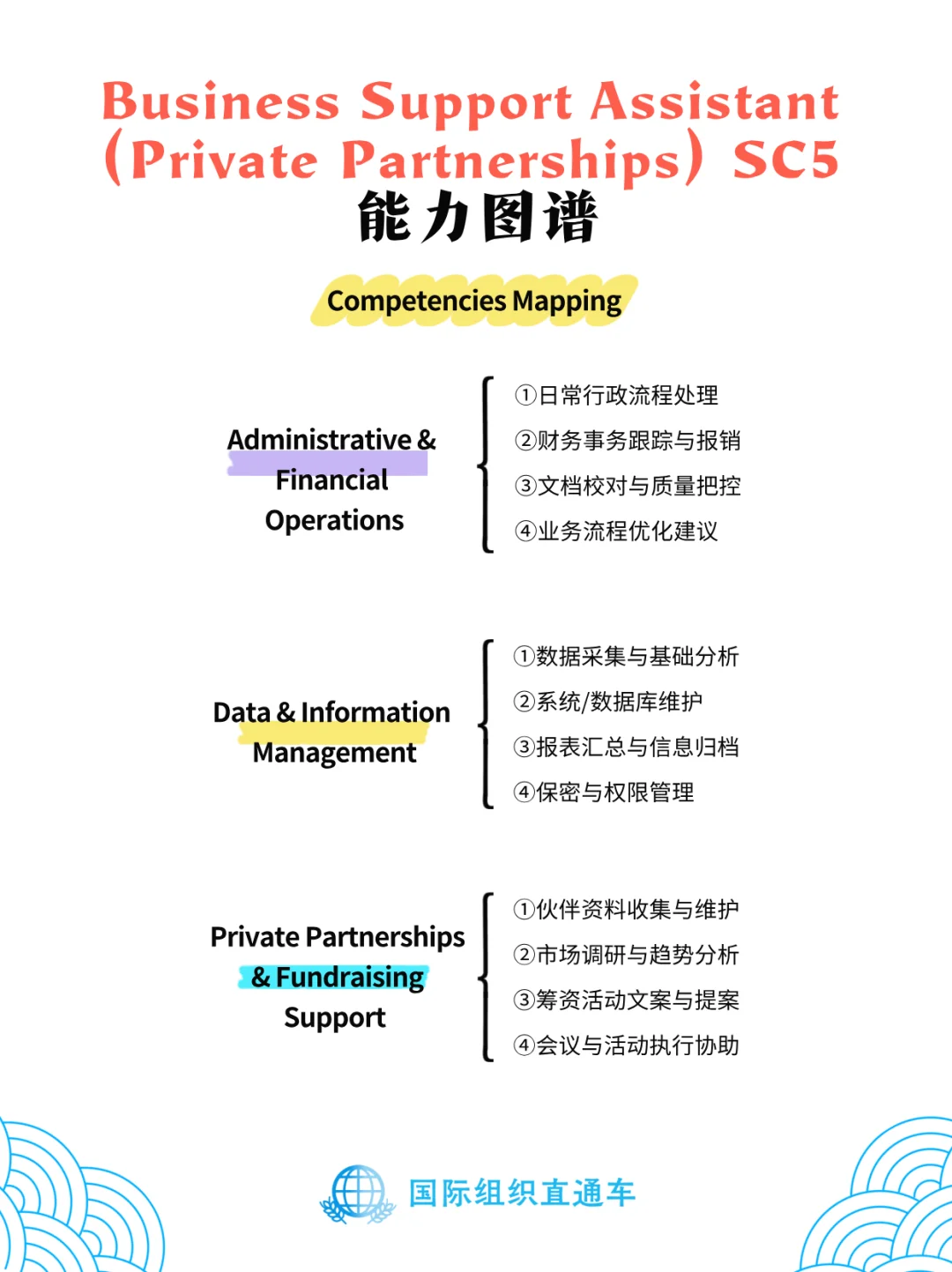 北京新机遇!世界粮食计划署中国办公室招录