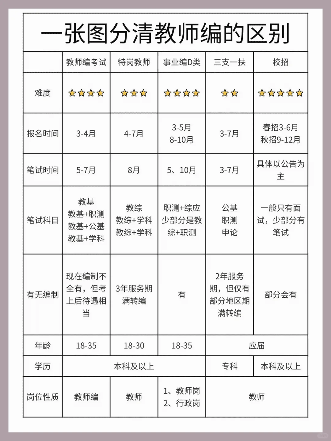终于有人把区教师编制的区别讲清楚了！！