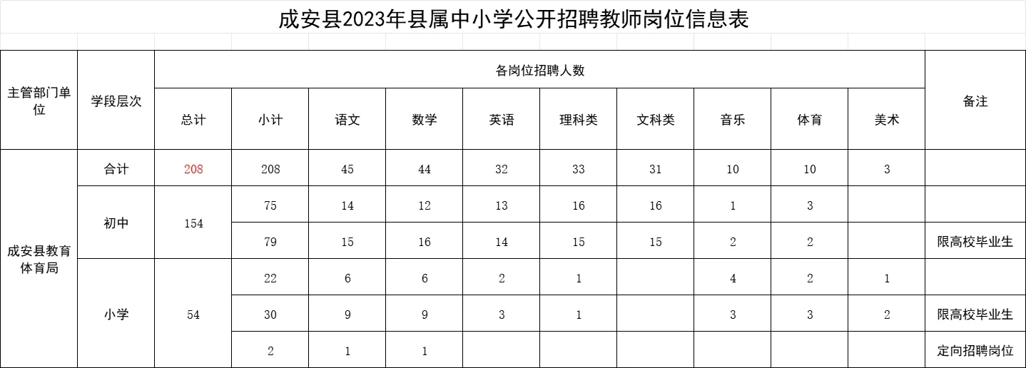 23年邯郸教招复盘【成安篇①】