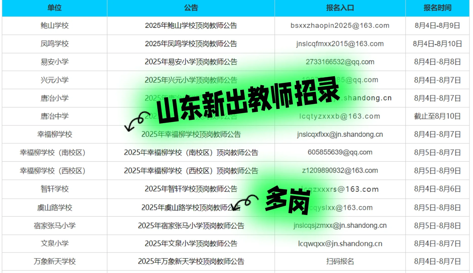 山东新出教师招录，岗位多！！