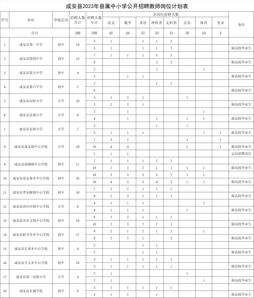 23年邯郸教招复盘【成安篇①】