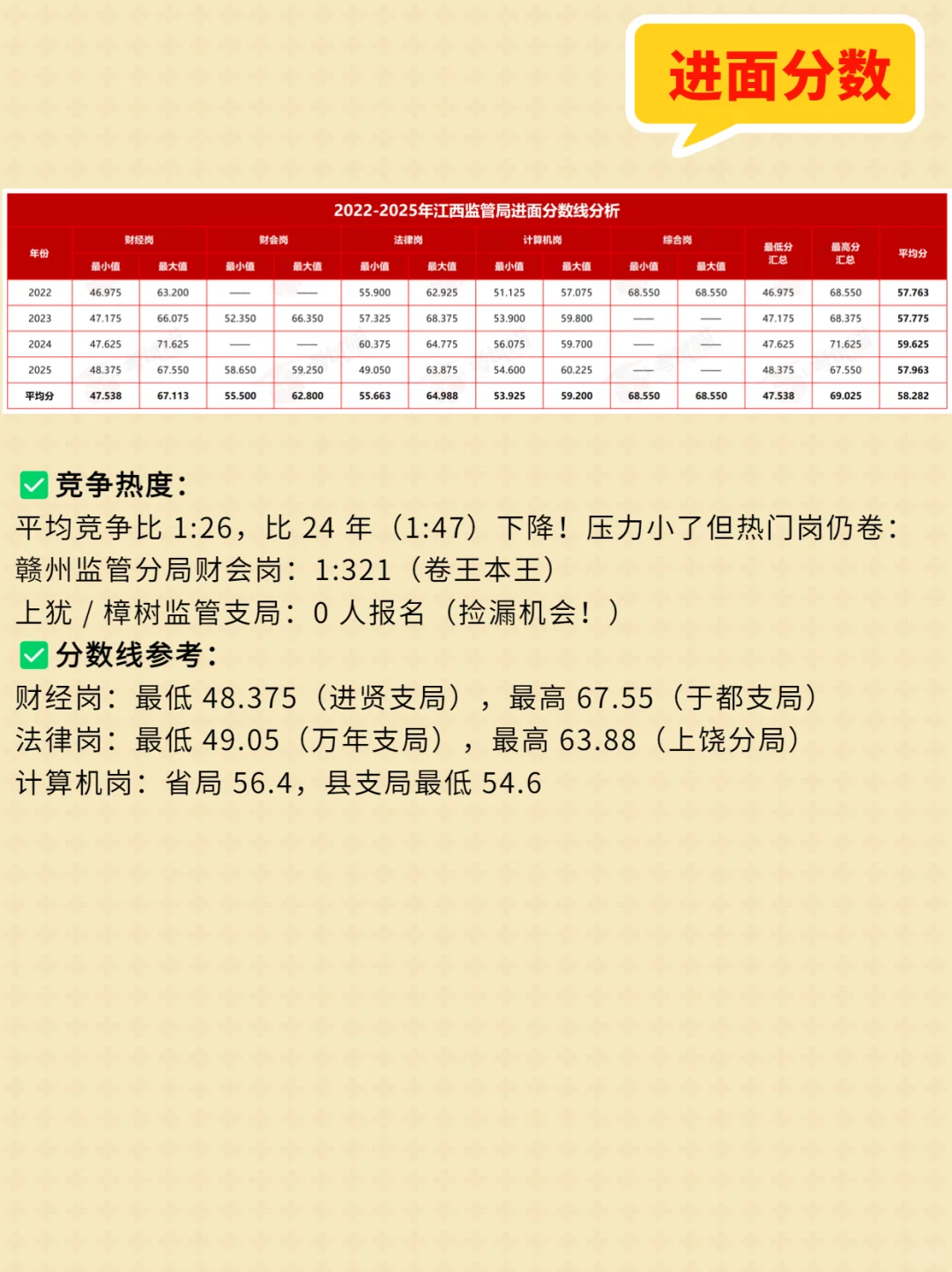 录用91人，2025金管局招录分析：江西篇