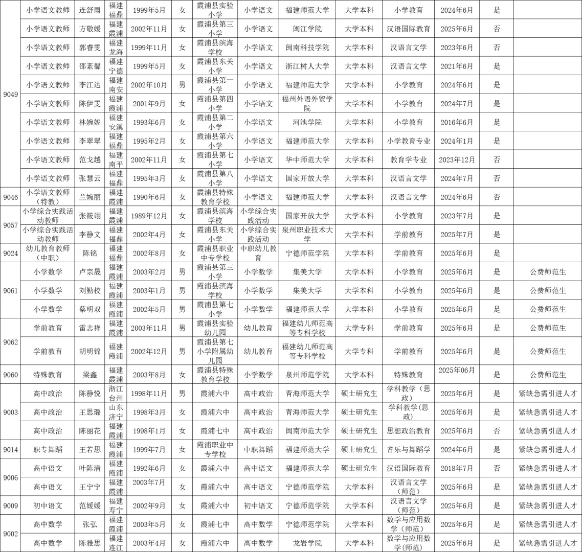 这是宁德霞浦县今年招聘的教师学历