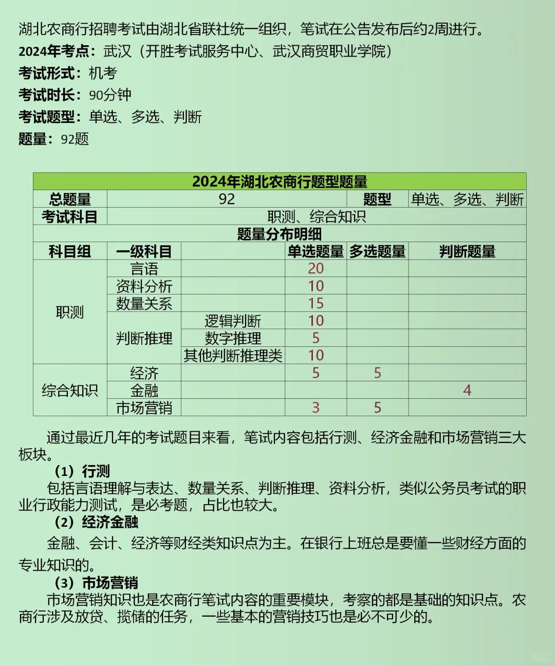 2025湖北农商行考什么？—笔试篇