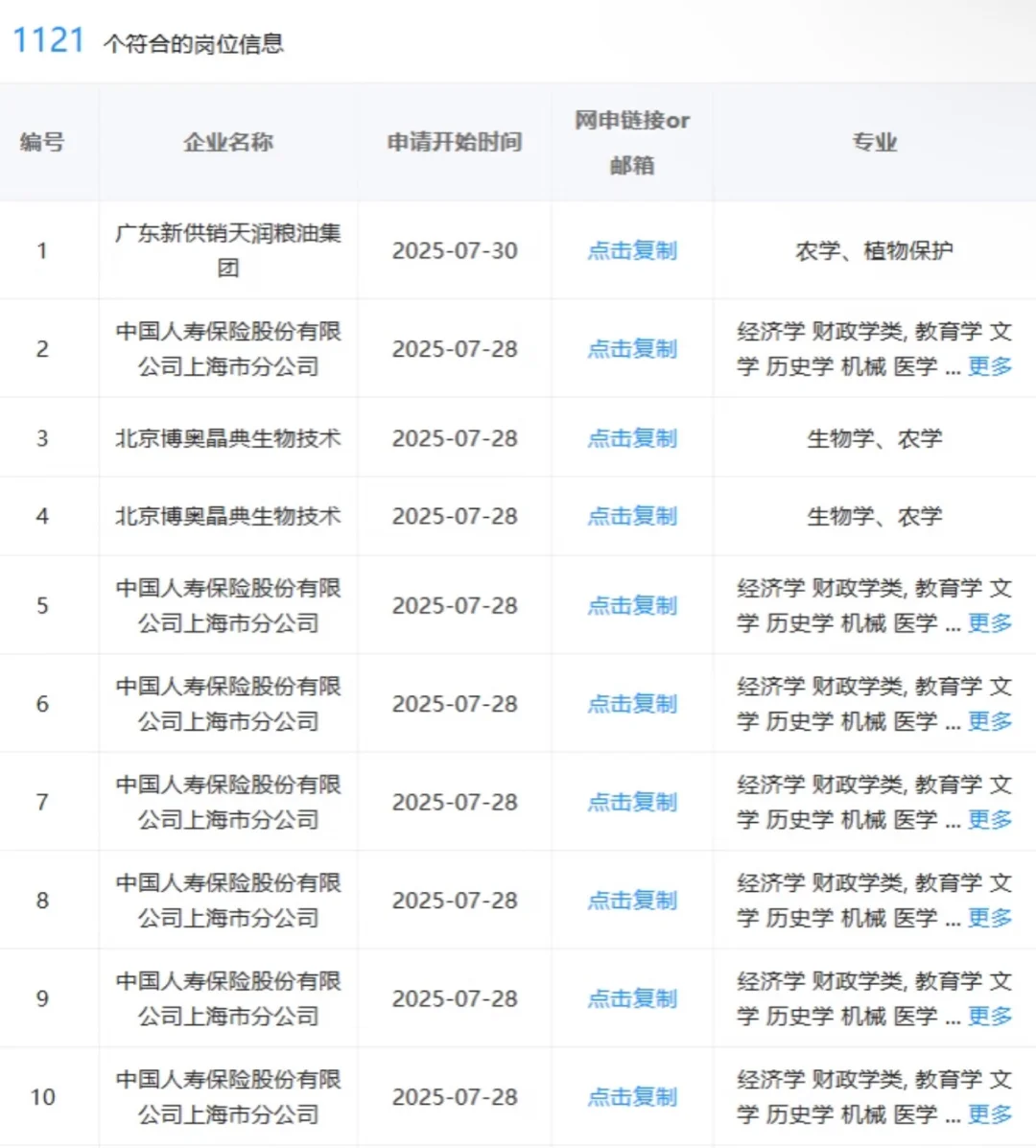 农学类可投央国企岗位