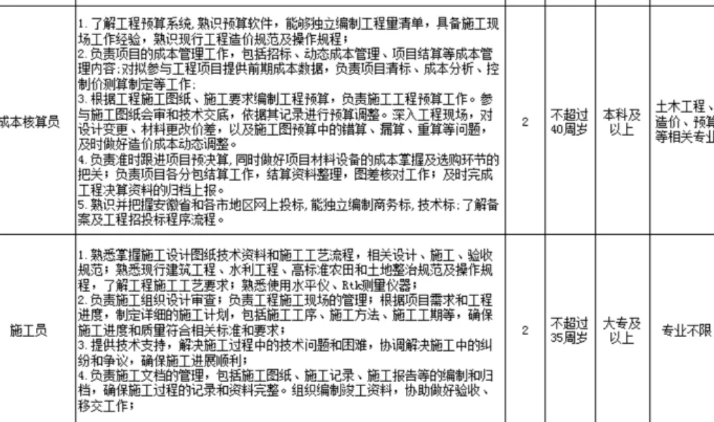 安徽农垦集团招人啦！专科可报！本科选择多