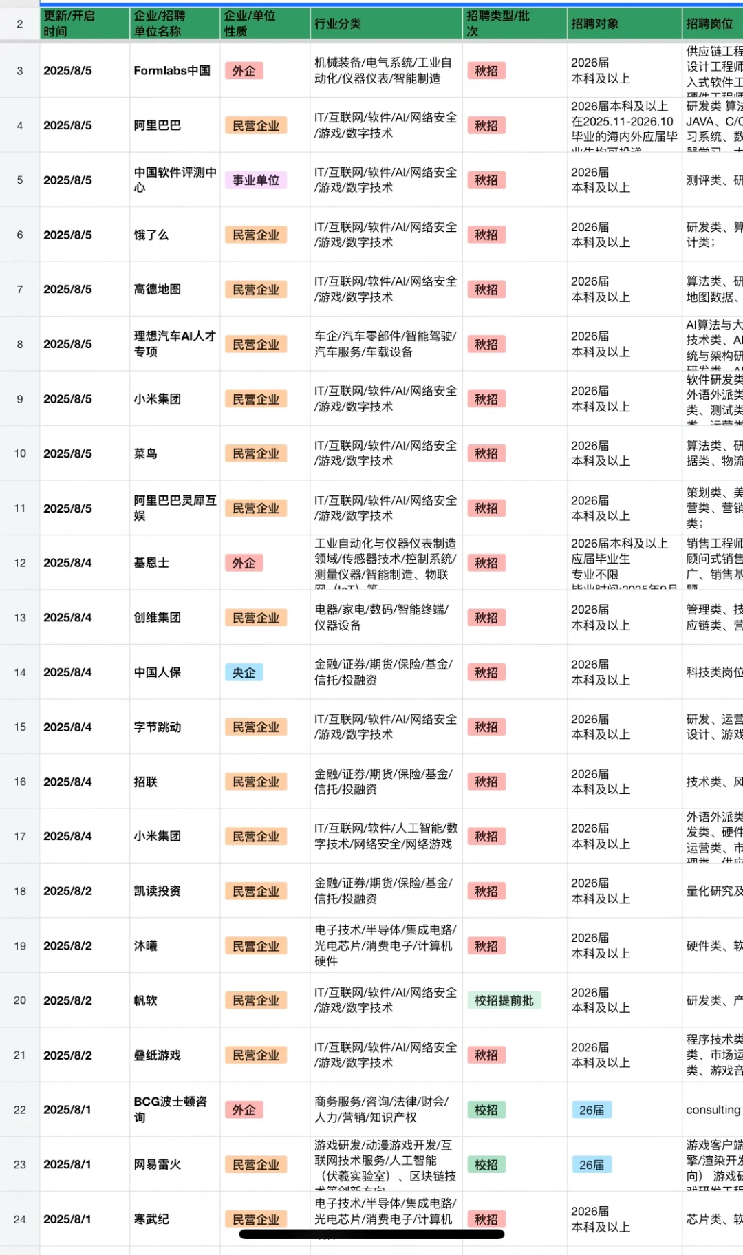 8.6 先把免笔试的秋招投一遍！