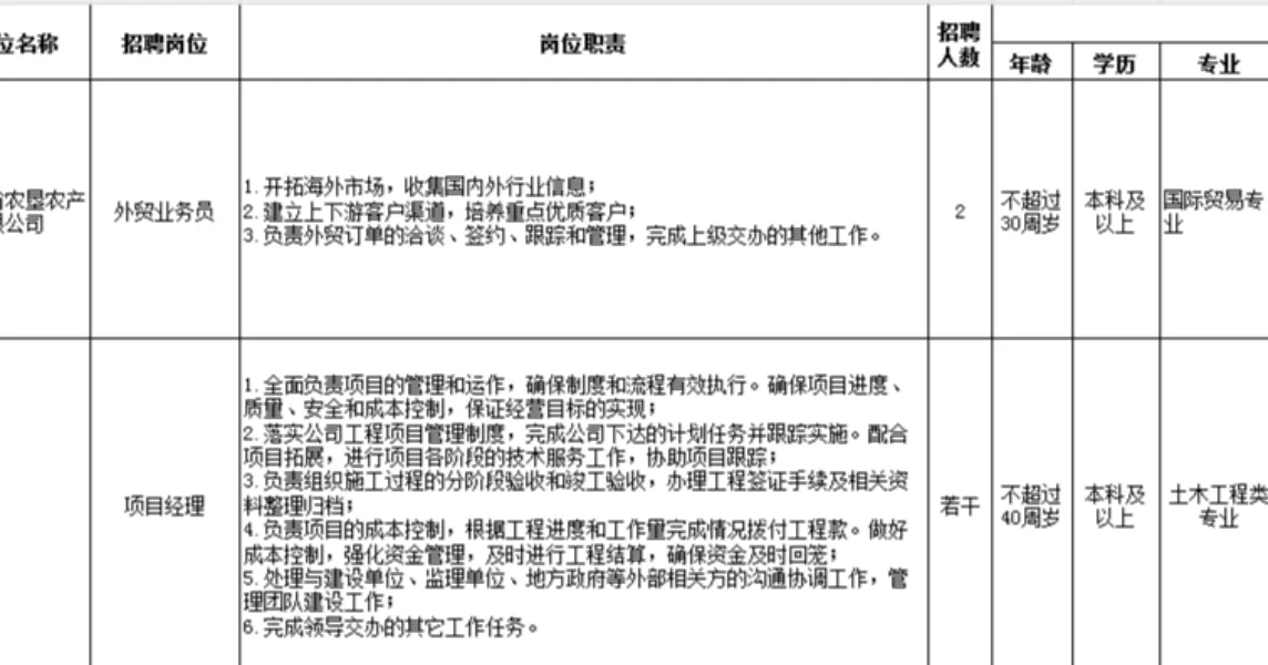 安徽农垦集团招人啦！专科可报！本科选择多