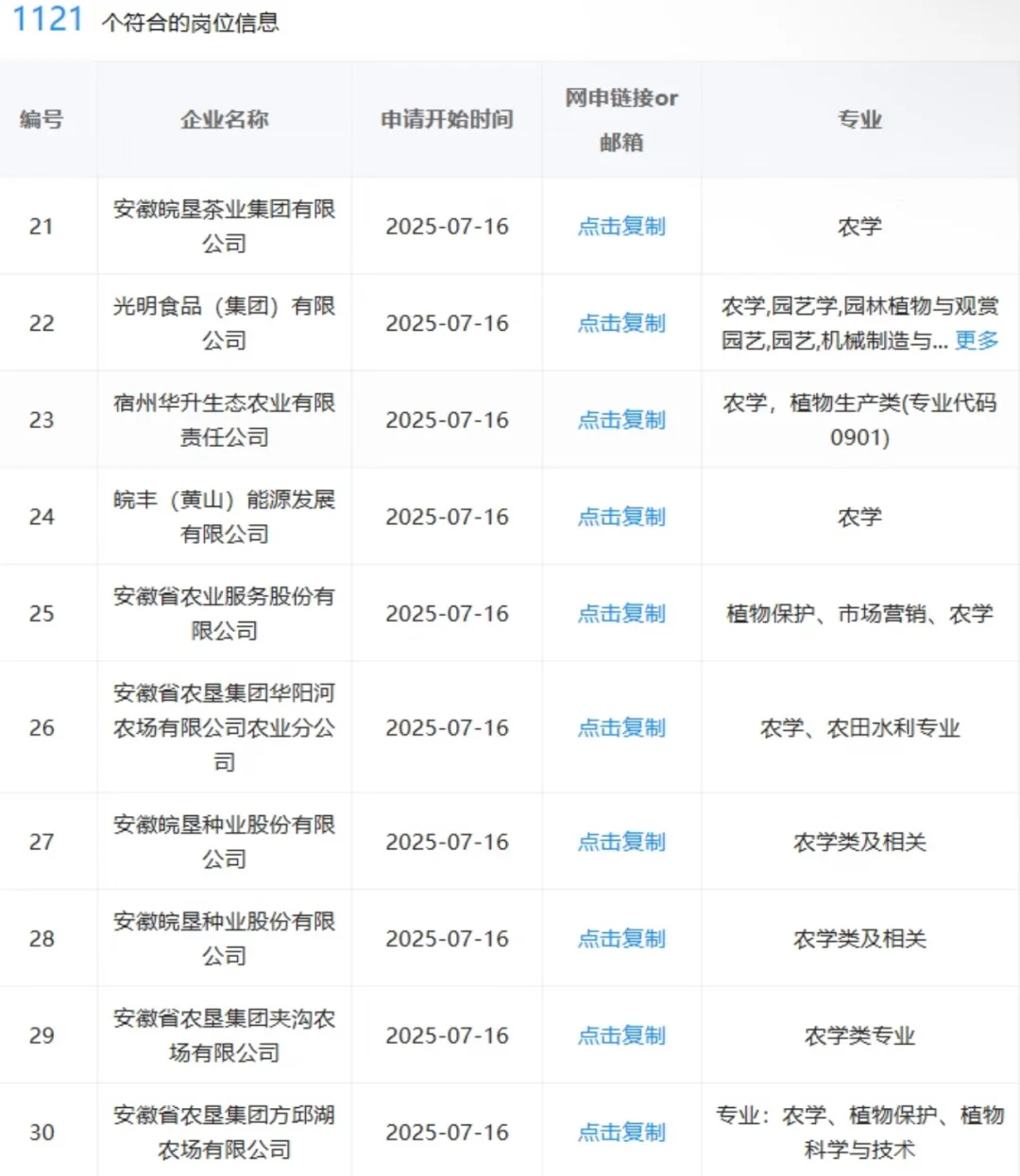 农学类可投央国企岗位