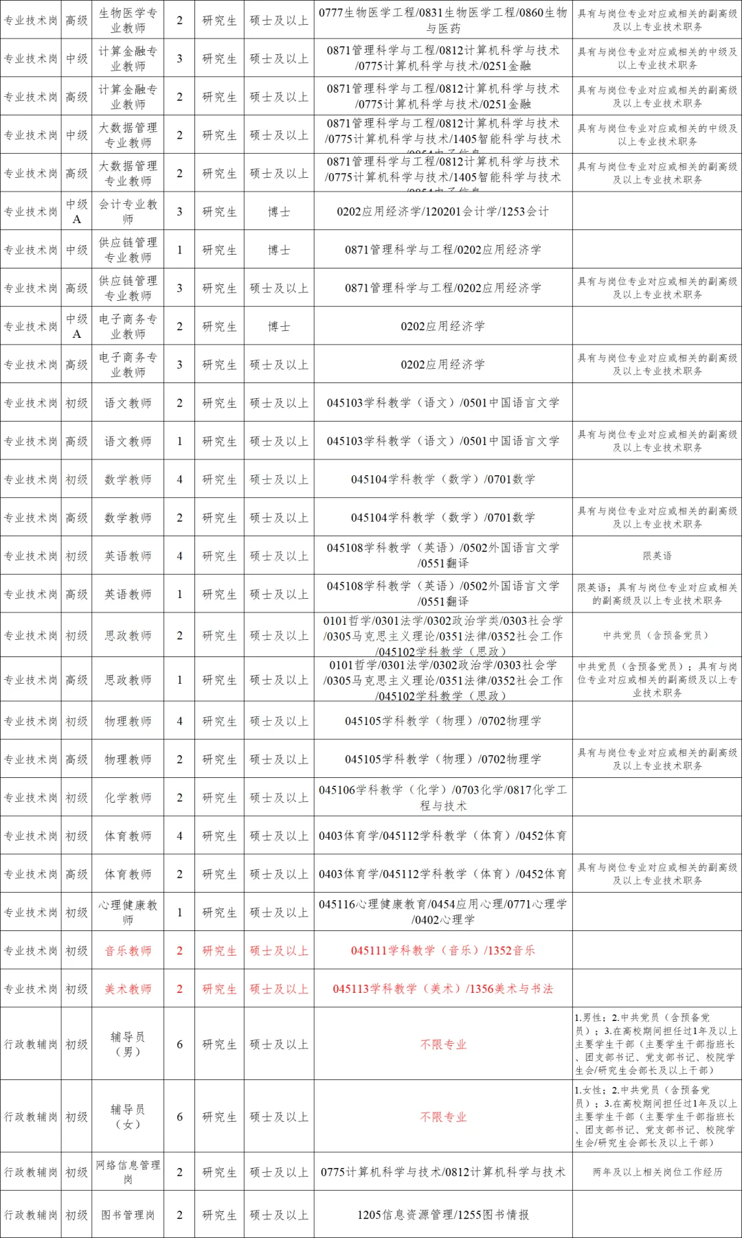 给研究生哄成胚胎了?招130人教师仅面试