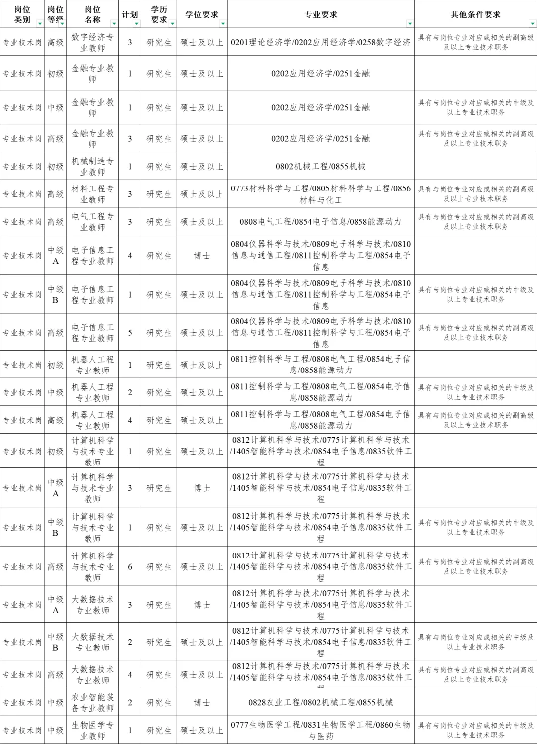 给研究生哄成胚胎了?招130人教师仅面试