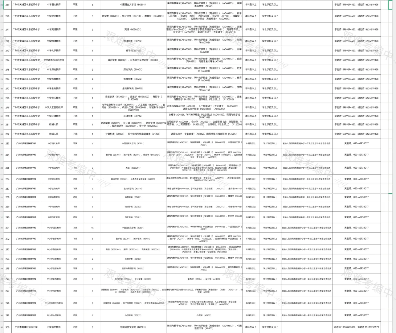 ?广州市黄埔区招雇员教师1025人,招好多