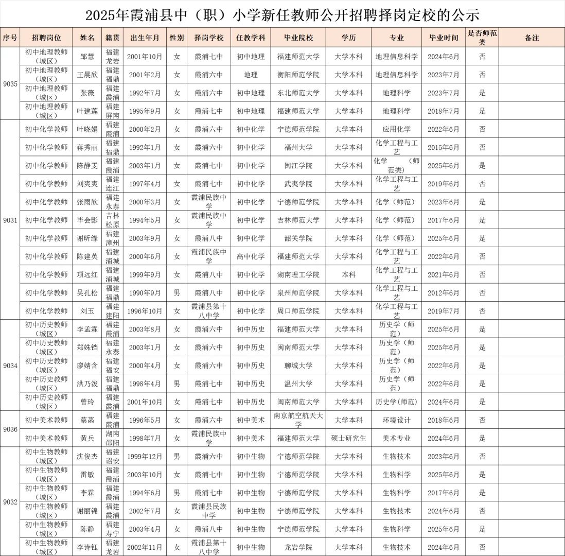 这是宁德霞浦县今年招聘的教师学历