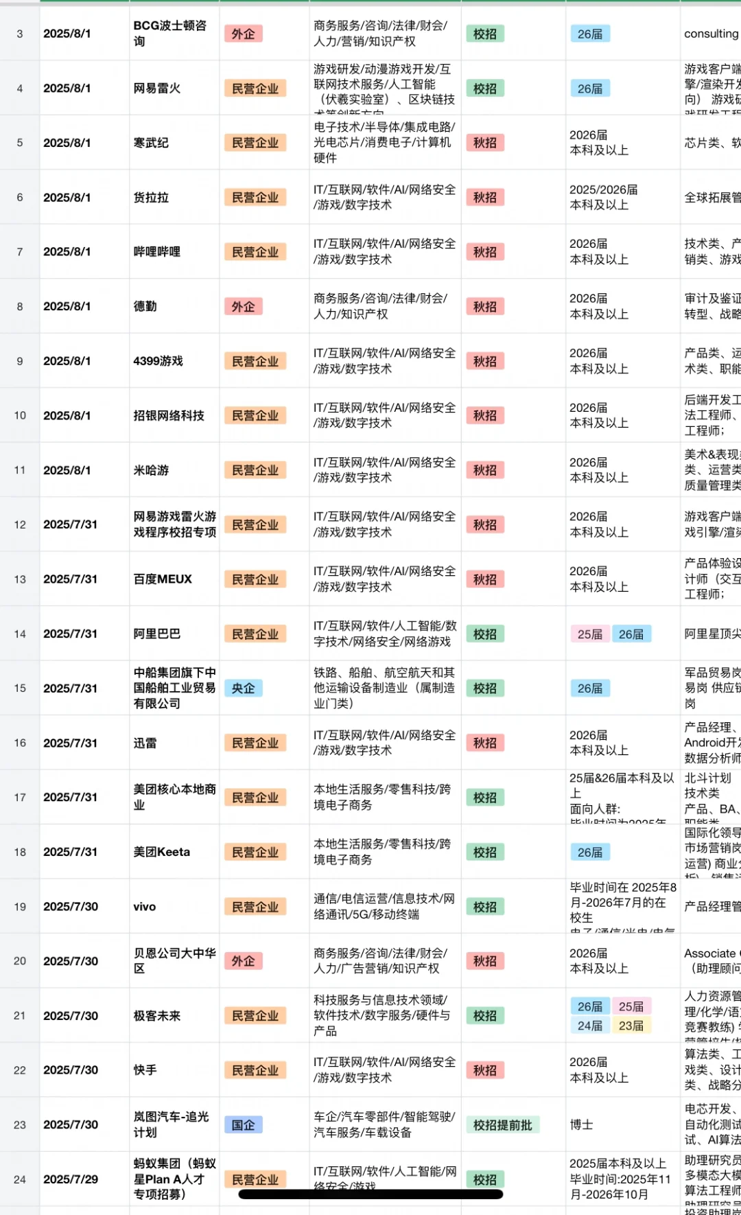 8.6 先把免笔试的秋招投一遍！