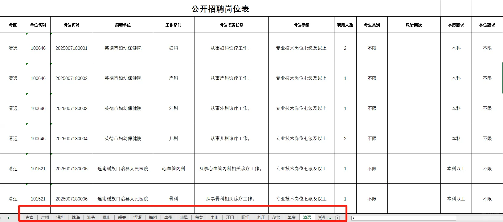 本科起免笔试也招不满，第二轮来了6465人
