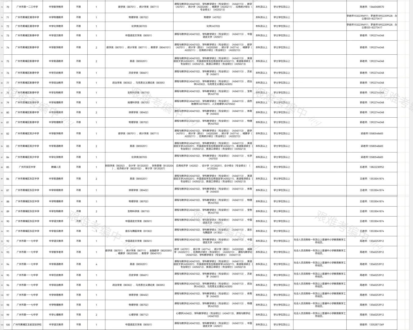 ?广州市黄埔区招雇员教师1025人,招好多