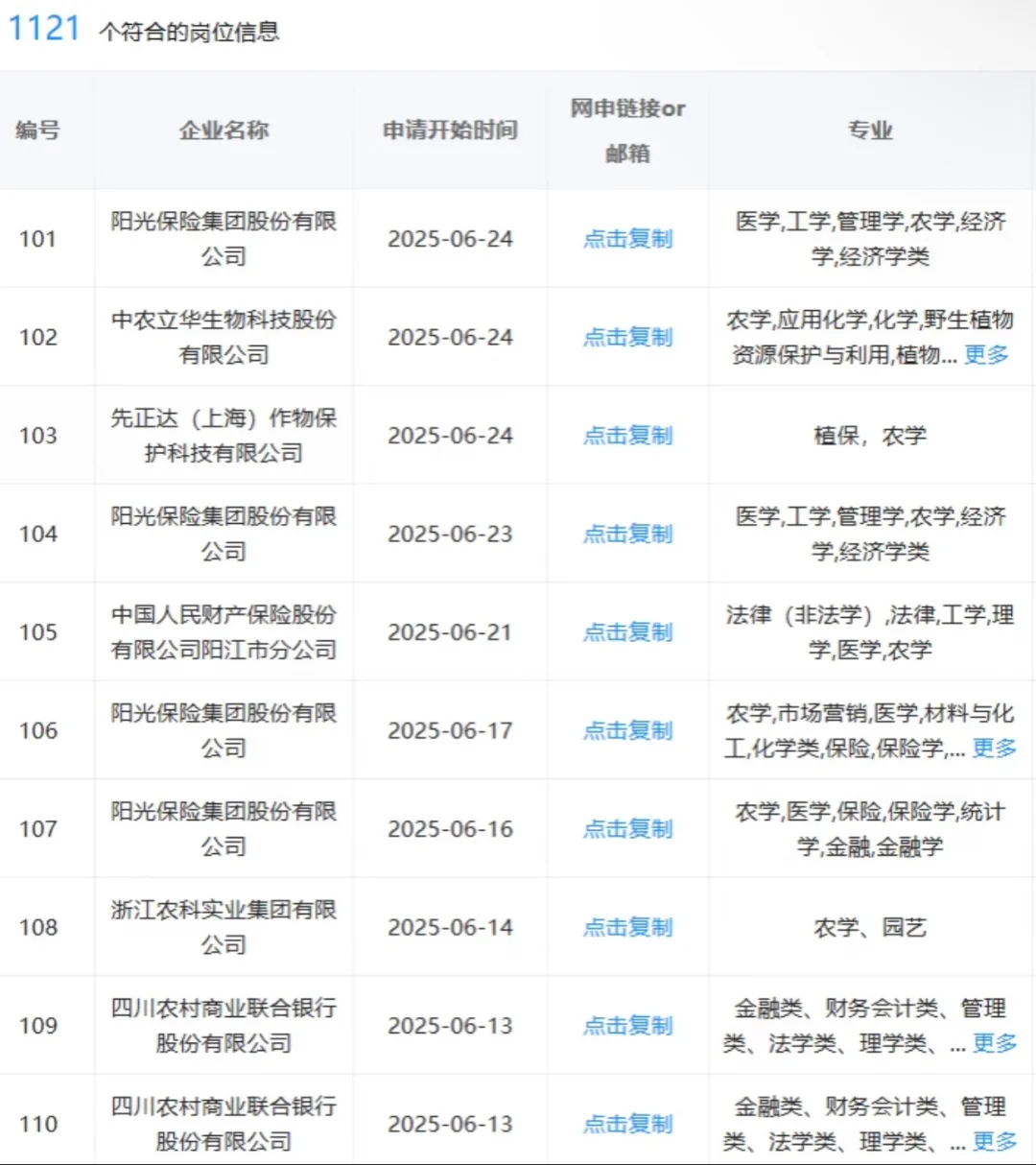农学类可投央国企岗位