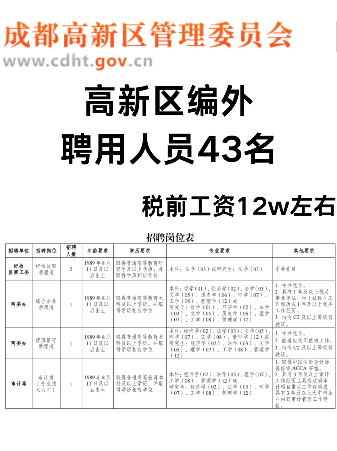编外天花板?高新区管委会招43名‼️