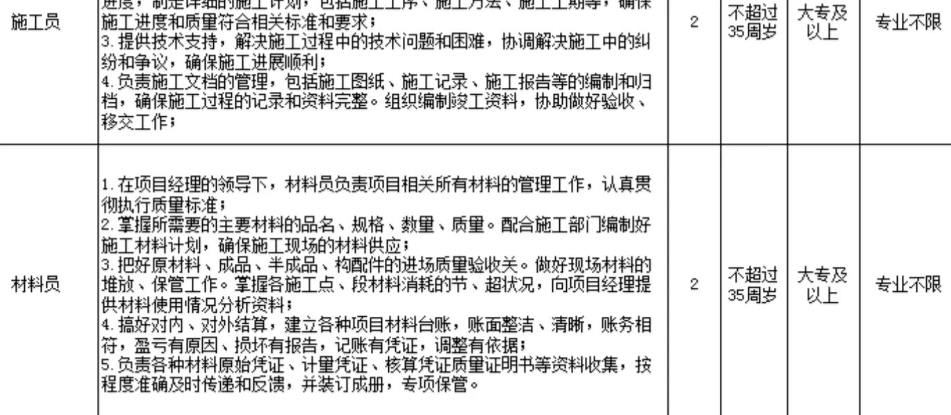 安徽农垦集团招人啦！专科可报！本科选择多