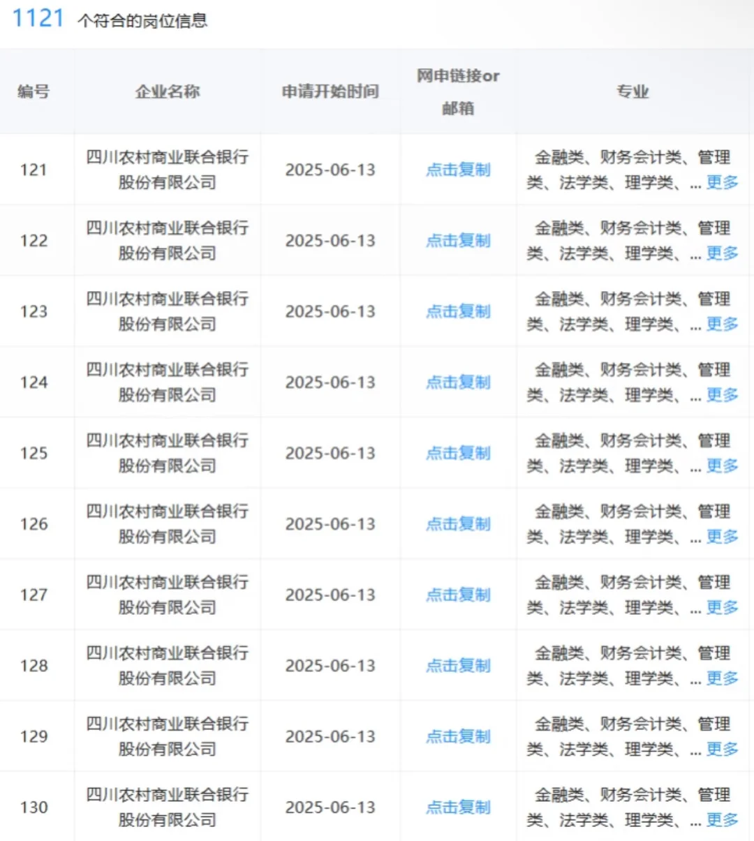 农学类可投央国企岗位