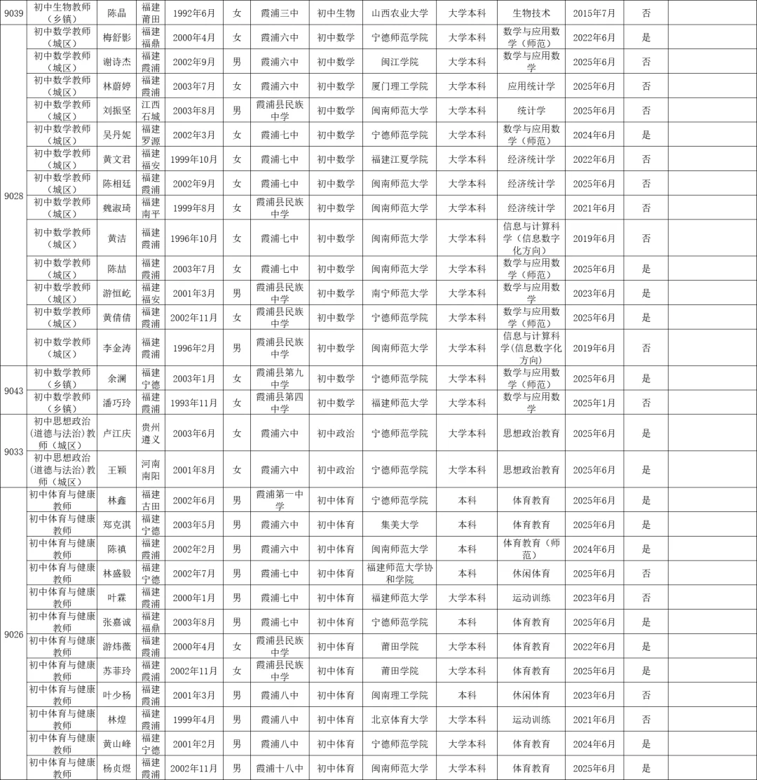 这是宁德霞浦县今年招聘的教师学历