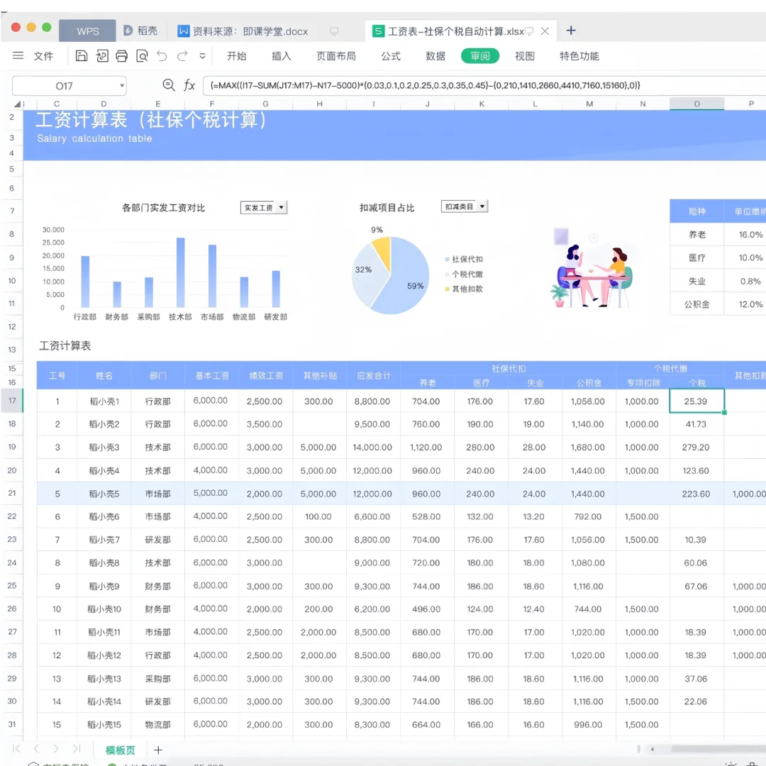五险一金培训资料合集 11套PPT+38份制度表