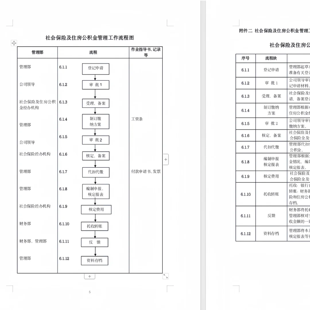 五险一金培训资料合集 11套PPT+38份制度表