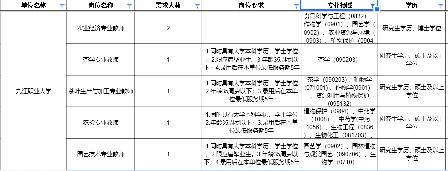 仅面试 农学 带编