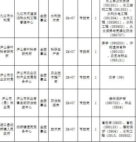 仅面试 农学 带编